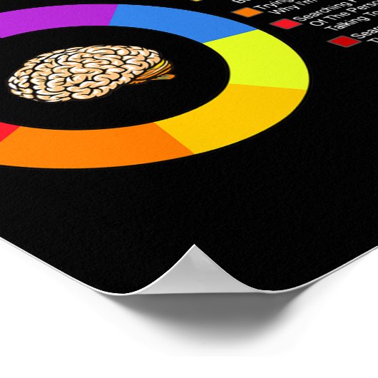 A MS Brain Multiple Sclerosis Awareness Chart Poster (Hoek)