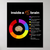 A MS Brain Multiple Sclerosis Awareness Chart Poster (Voorkant)