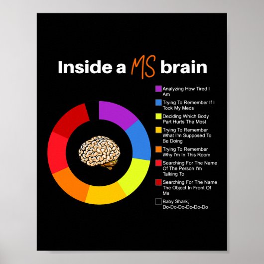A MS Brain Multiple Sclerosis Awareness Chart Poster (Voorkant)