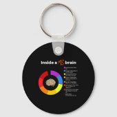 A MS Brain Multiple Sclerosis Awareness Chart Sleutelhanger (Voorkant)