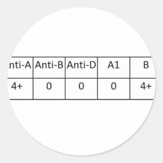 A negatief ronde sticker