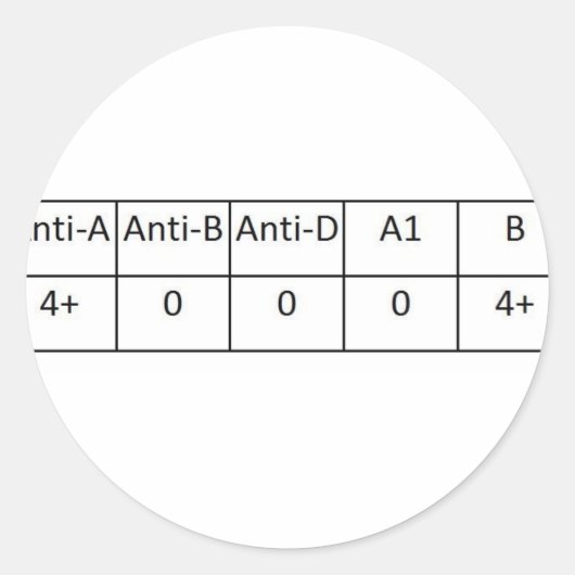A negatief ronde sticker (Voorkant)