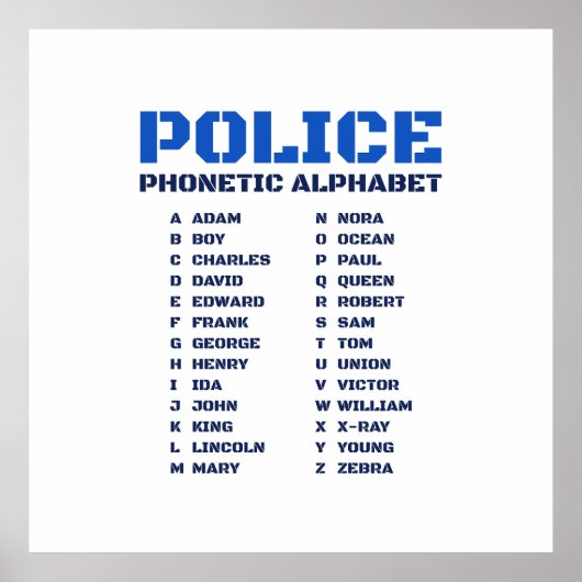 A tot Z Gids voor het Politie Fonetisch Alfabet Poster (Voorkant)