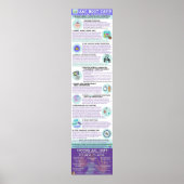 AAC Boot Camp Infographic Poster (Engels) (Voorkant)