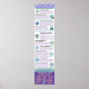 AAC Boot Camp Infographic Poster (Engels)