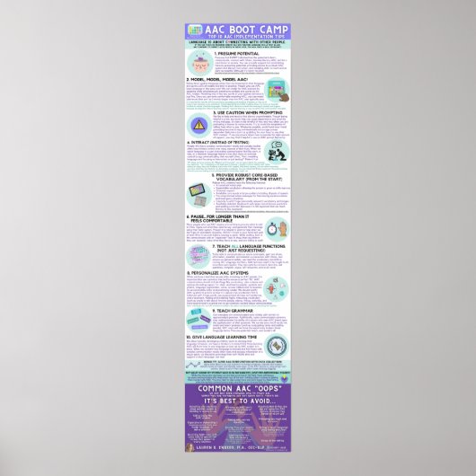 AAC Boot Camp Infographic Poster (Engels) (Voorkant)