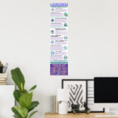 AAC Boot Camp Infographic Poster (Engels) (Thuiskantoor)