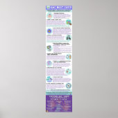 AAC Boot Camp Infographic Poster (Engels) (Voorkant)