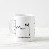 aandelenmarkt - recessie koffiemok (Voorkant links)