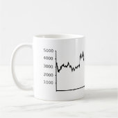 aandelenmarkt - recessie koffiemok (Links)