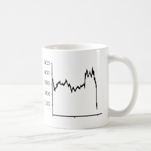 aandelenmarkt - recessie koffiemok