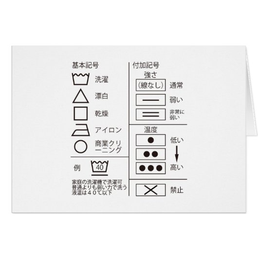 Aanduiding van het wasgoed (Voorkant Horizontaal)