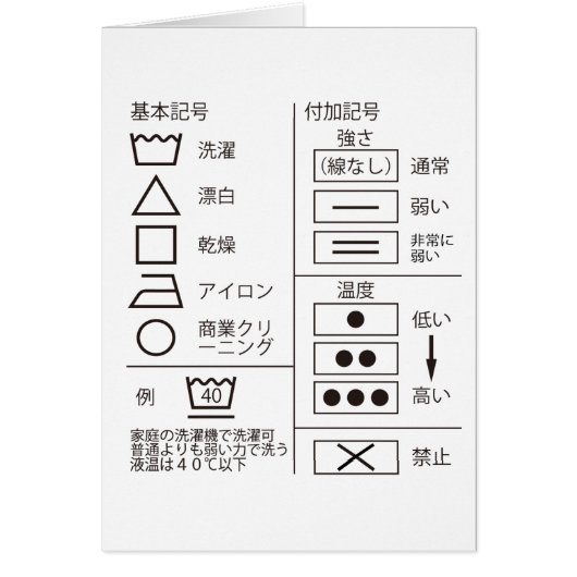 Aanduiding van het wasgoed (Voorkant)