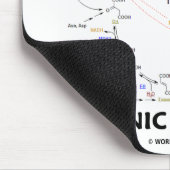 Aangedreven door organische scheikunde (krebs-cycl muismat (Hoek)