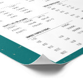 Aangepast keukenomrekeningsschema voor metingen poster (Hoek)