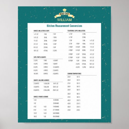 Aangepast keukenomrekeningsschema voor metingen poster (Voorkant)