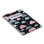 Aangepast Leerboek Notitieboek (Rechterzijde)