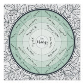 Aangepast overzicht van reeks 4 Pedigree van gener (Voorkant)