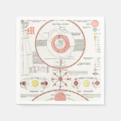 Aangepaste CELESTIËLE MOON PHASES Paper Napkin Servet (Voorkant)