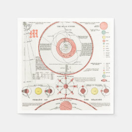 Aangepaste CELESTIËLE MOON PHASES Paper Napkin Servet