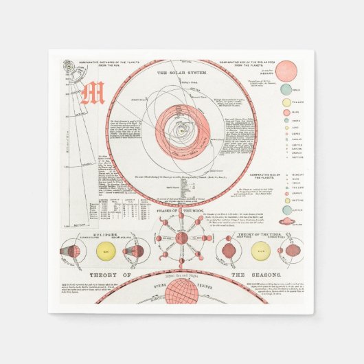 Aangepaste CELESTIËLE MOON PHASES Paper Napkin Servet (Voorkant)