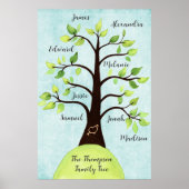 Aangepaste Creëer Uw eigen familie Reunion Tree Po Poster (Voorkant)