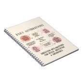 Aangepaste Dagelijkse Affirmaties Christelijke Bij Notitieboek (Rechterzijde)