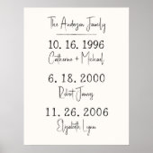 Aangepaste familiedata Keepsake Moederdag Poster (Voorkant)