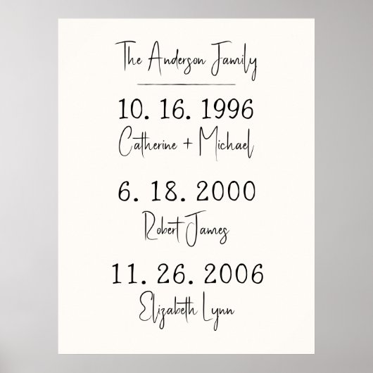 Aangepaste familiedata Keepsake Moederdag Poster (Voorkant)