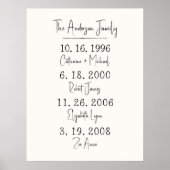 Aangepaste familiedata Mijlpalen behouden Poster (Voorkant)