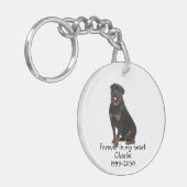 Aangepaste foto Memorial Keepomwille Pet Dog Sleut Sleutelhanger (Voorkant Links)