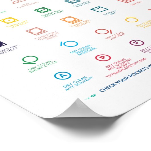 Aangepaste handleiding wassymbolen poster (Hoek)