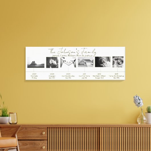 Aangepaste Jubilea Familie Woningmuur Posters C Canvas Afdruk (Insitu (Woonkamer))