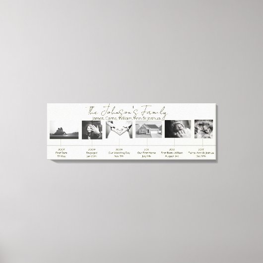 Aangepaste Jubilea Familie Woningmuur Posters C Canvas Afdruk (Voorkant)