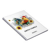 Aangepaste keukenrecepten notitieboek (Rechterzijde)