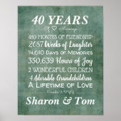 Aangepaste mijlpalen van het Jubileum van de Groen Poster (Voorkant)