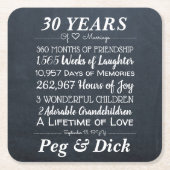 Aangepaste mijlpalen van het Jubileum van de Wedde Kartonnen Onderzetters (Voorkant)