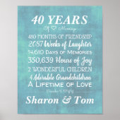 Aangepaste mijlpalen van het Jubileum van het Blau Poster (Voorkant)