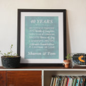 Aangepaste mijlpalen van het Jubileum van het Blau Poster