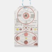 AANgepaste MOON PHASES CHART DIAGRAM CELESTIAL SOL Cadeaulabel (Voorkant)