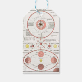 AANgepaste MOON PHASES CHART DIAGRAM CELESTIAL SOL Cadeaulabel