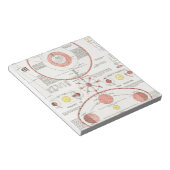 AANgepaste MOON PHASES CHART DIAGRAM CELESTIAL SOL Notitieblok (Schuin)