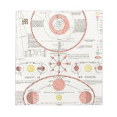 AANgepaste MOON PHASES CHART DIAGRAM CELESTIAL SOL Notitieblok (Voorkant)