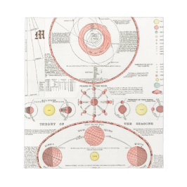 AANgepaste MOON PHASES CHART DIAGRAM CELESTIAL SOL Notitieblok