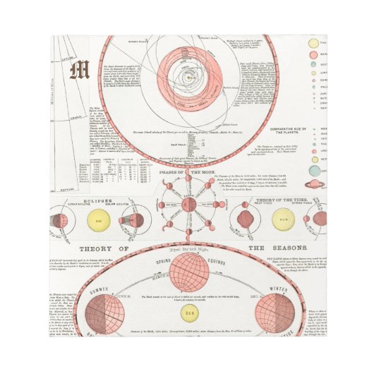AANgepaste MOON PHASES CHART DIAGRAM CELESTIAL SOL Notitieblok (Voorkant)