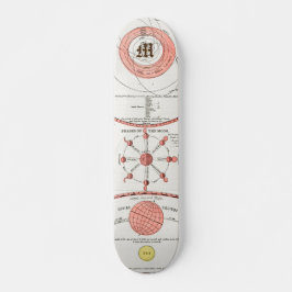 AANgepaste MOON PHASES CHART DIAGRAM CELESTIAL SOL Persoonlijk Skateboard