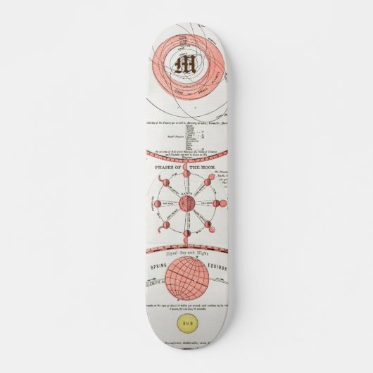 AANgepaste MOON PHASES CHART DIAGRAM CELESTIAL SOL Persoonlijk Skateboard (Voorkant)