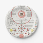 AANgepaste MOON PHASES CHART DIAGRAM CELESTIELE SO Papieren Bordje (Voorkant)