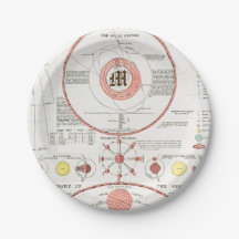 AANgepaste MOON PHASES CHART DIAGRAM CELESTIELE SO