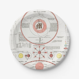 AANgepaste MOON PHASES CHART DIAGRAM CELESTIELE SO Papieren Bordje